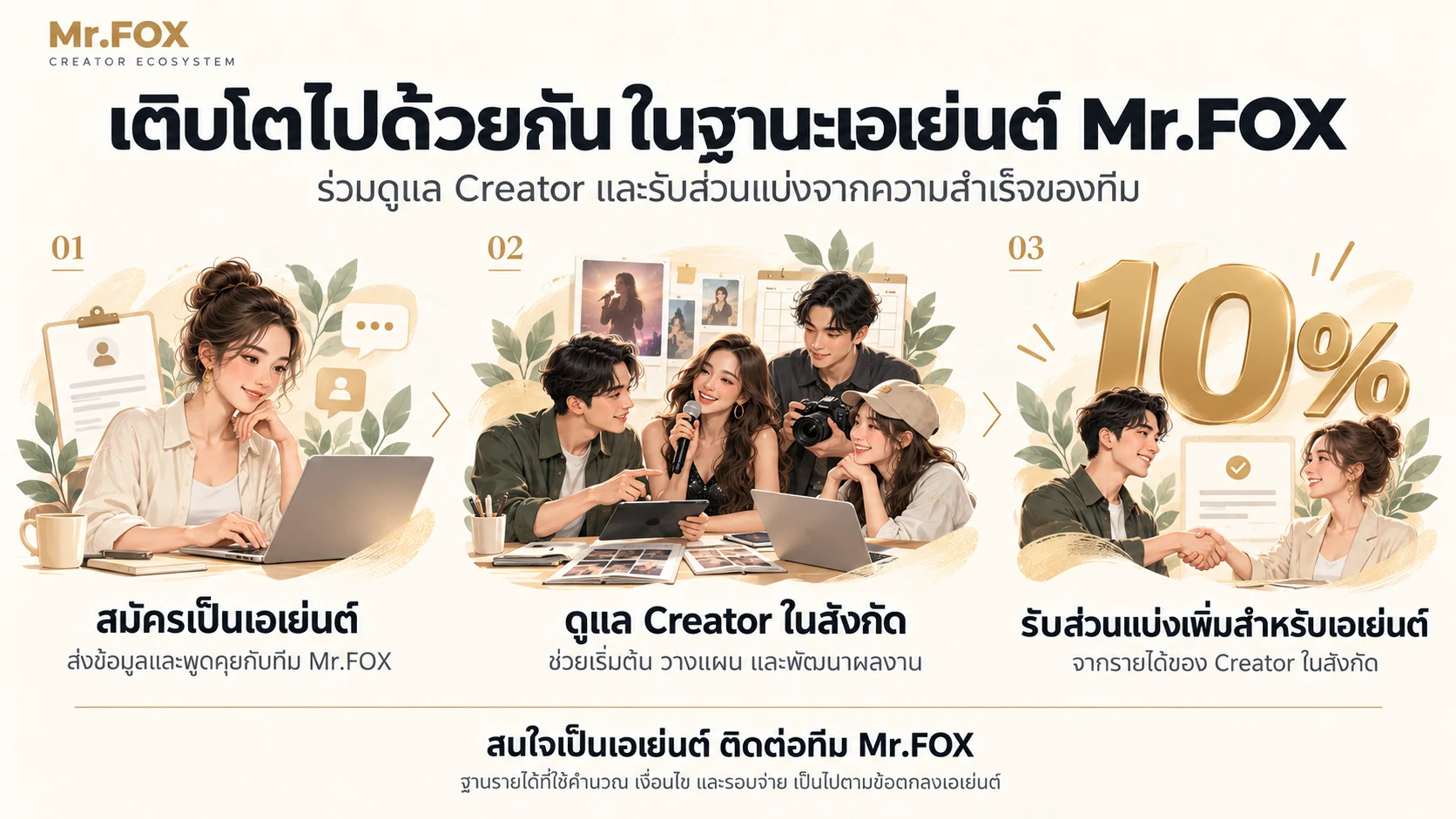 ภาพแบนเนอร์ประจำหน้า 3